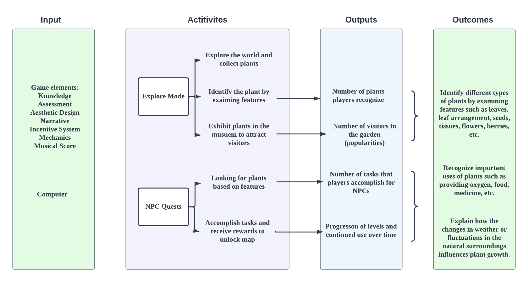 logic-model