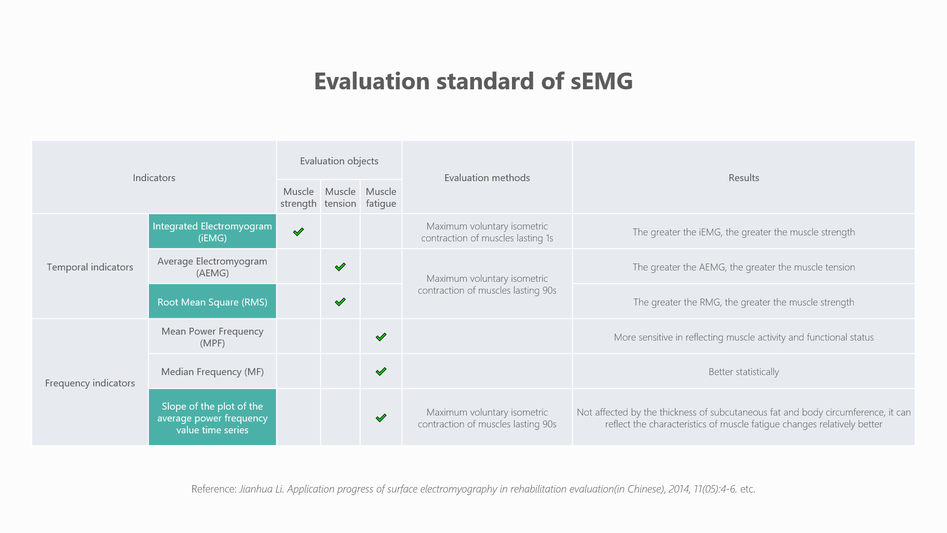 eval-sEMG